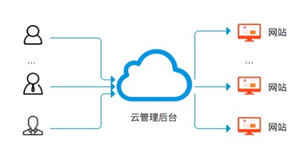 企业微信截图_6ce4a207-0a3e-4df2-8092-6a525ab39ef5